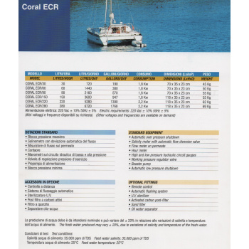 coral_ecr_specification